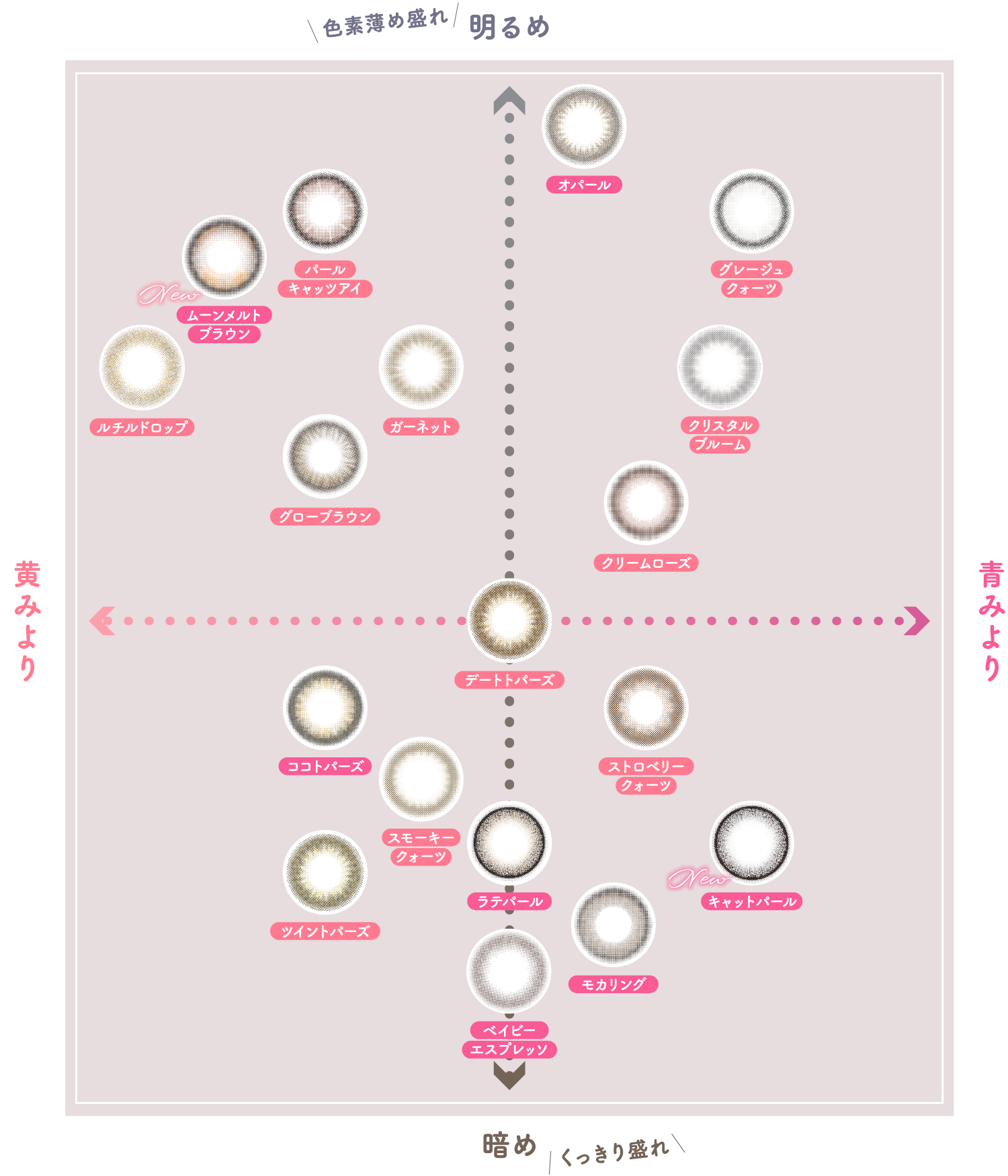 COLOR CHART